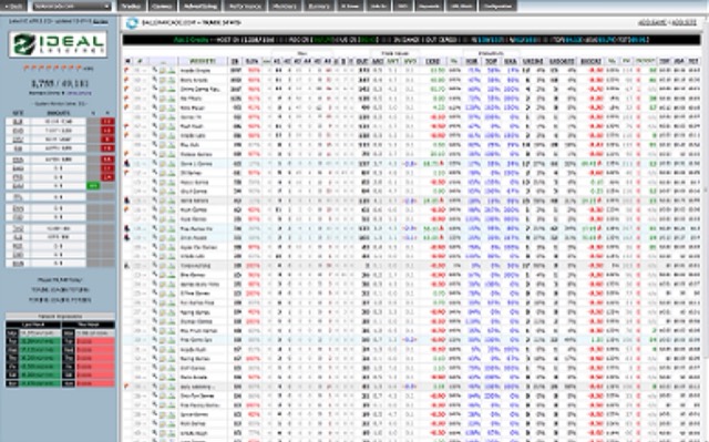Ideal Internet CMS / Trading Platform, screenshot 2