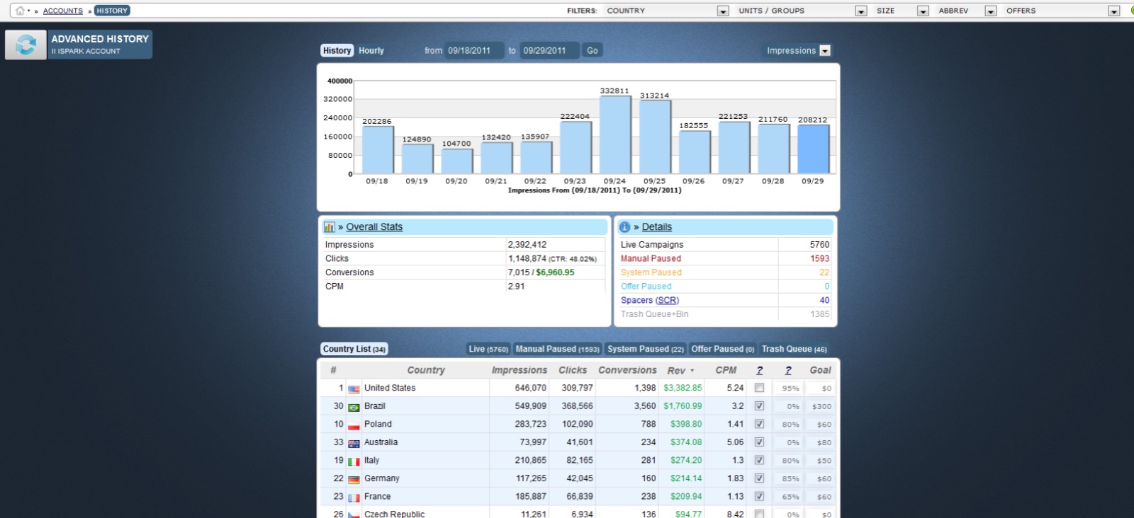 iSparkMedia / Advertising Platform, screenshot 1