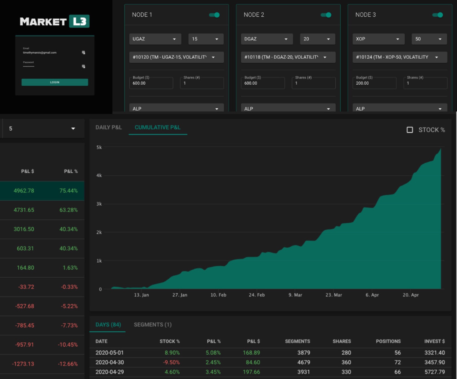 Automated Trading Platform, screenshot 2