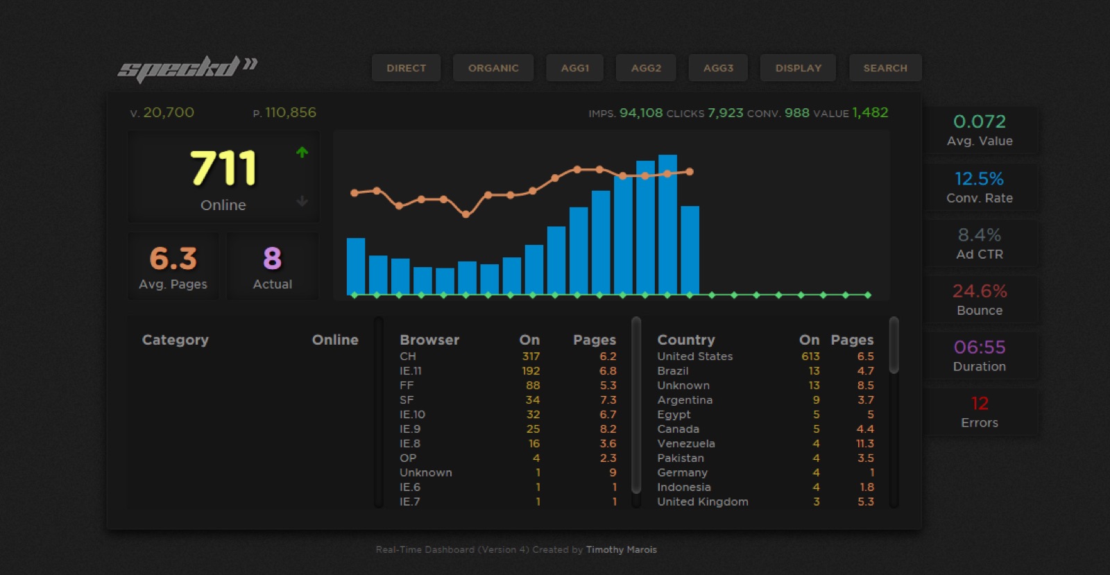 Speckd, Inc / Real-time Dashboard, screenshot 1