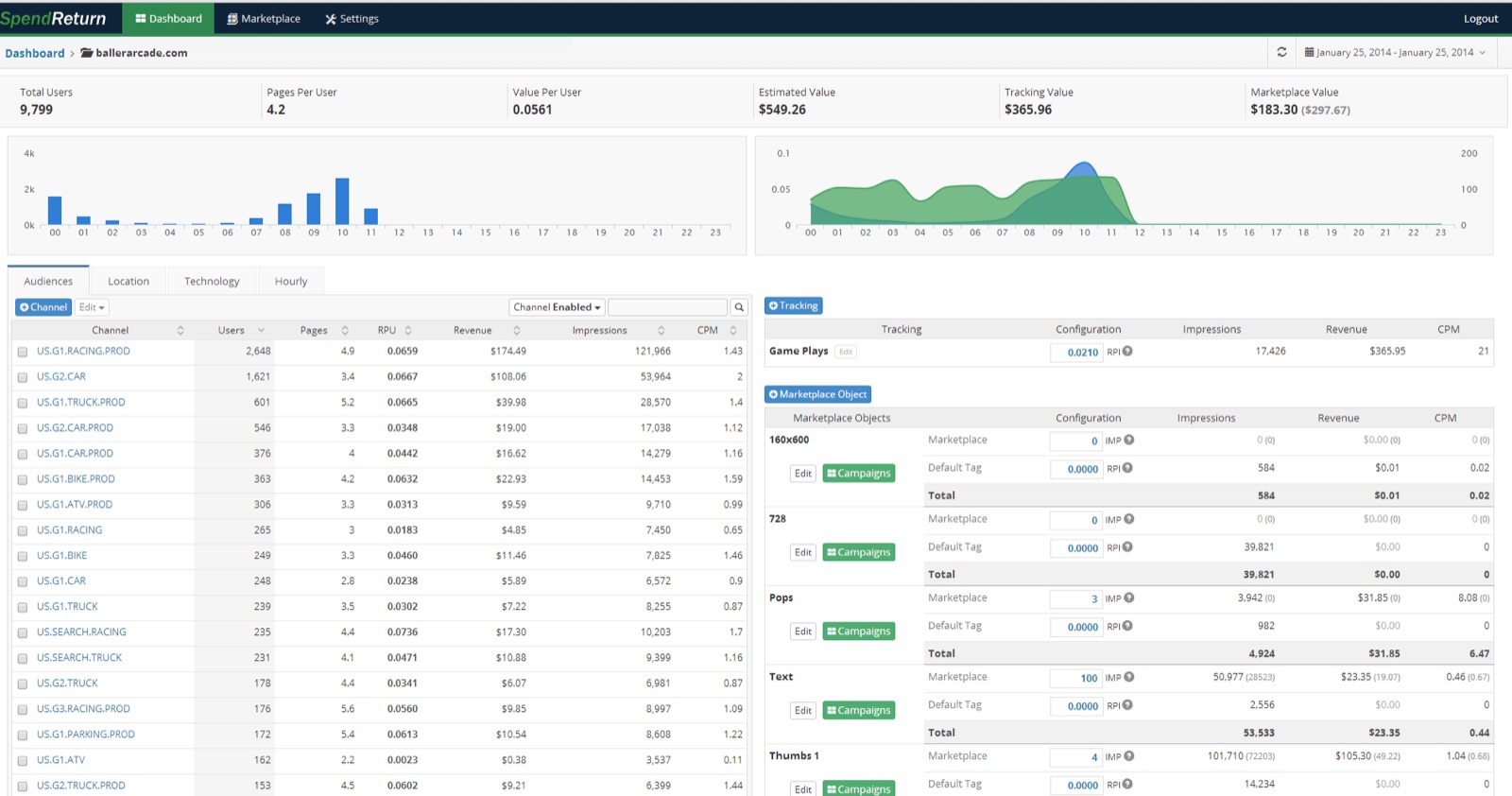 SpendReturn, Inc / Advertising Platform, screenshot 2