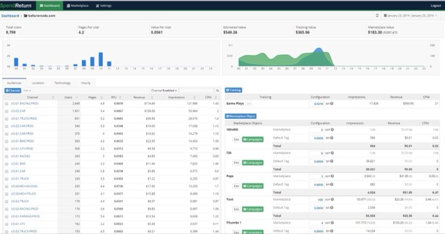 SpendReturn, Inc / Advertising Platform, screenshot 2
